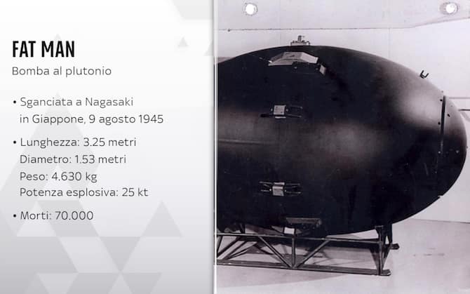 Armi Nucleari Tattiche: Cosa Sono, Le Differenze Con Le Strategiche ...